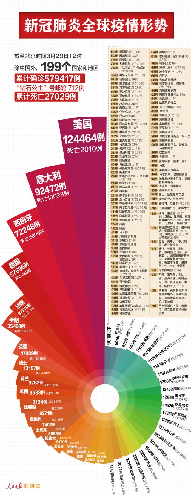 全球66萬+！美國超12萬！美陷入停滯；外貿訂單迎來取消潮......