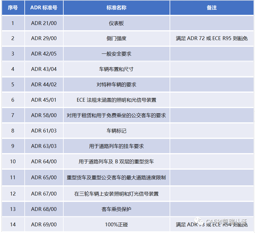 汽車出口澳大利亞，這些規(guī)則要知道→